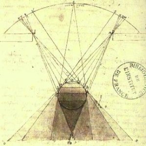 Study of the Graduations of Shadows on Spheres